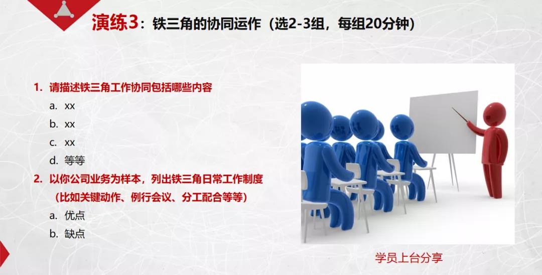 課程回顧|思博管理咨詢集團(tuán)2021002期《華為銷售鐵軍訓(xùn)戰(zhàn)營(yíng)》公開課