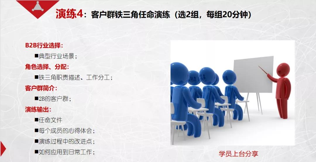 課程回顧|思博管理咨詢集團(tuán)2021002期《華為銷售鐵軍訓(xùn)戰(zhàn)營(yíng)》公開課